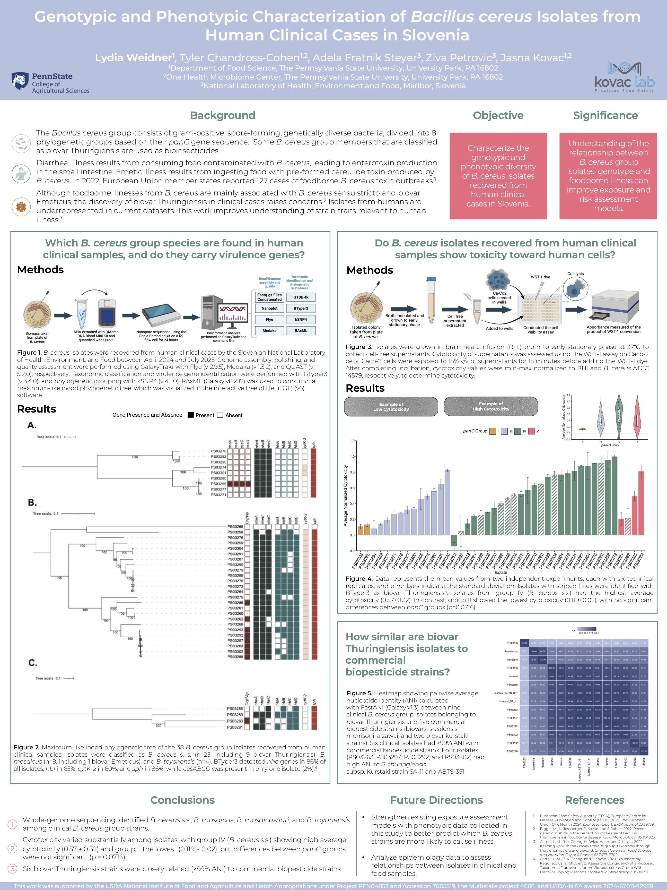 Thumbnail of Slovenia clinical isolates poster