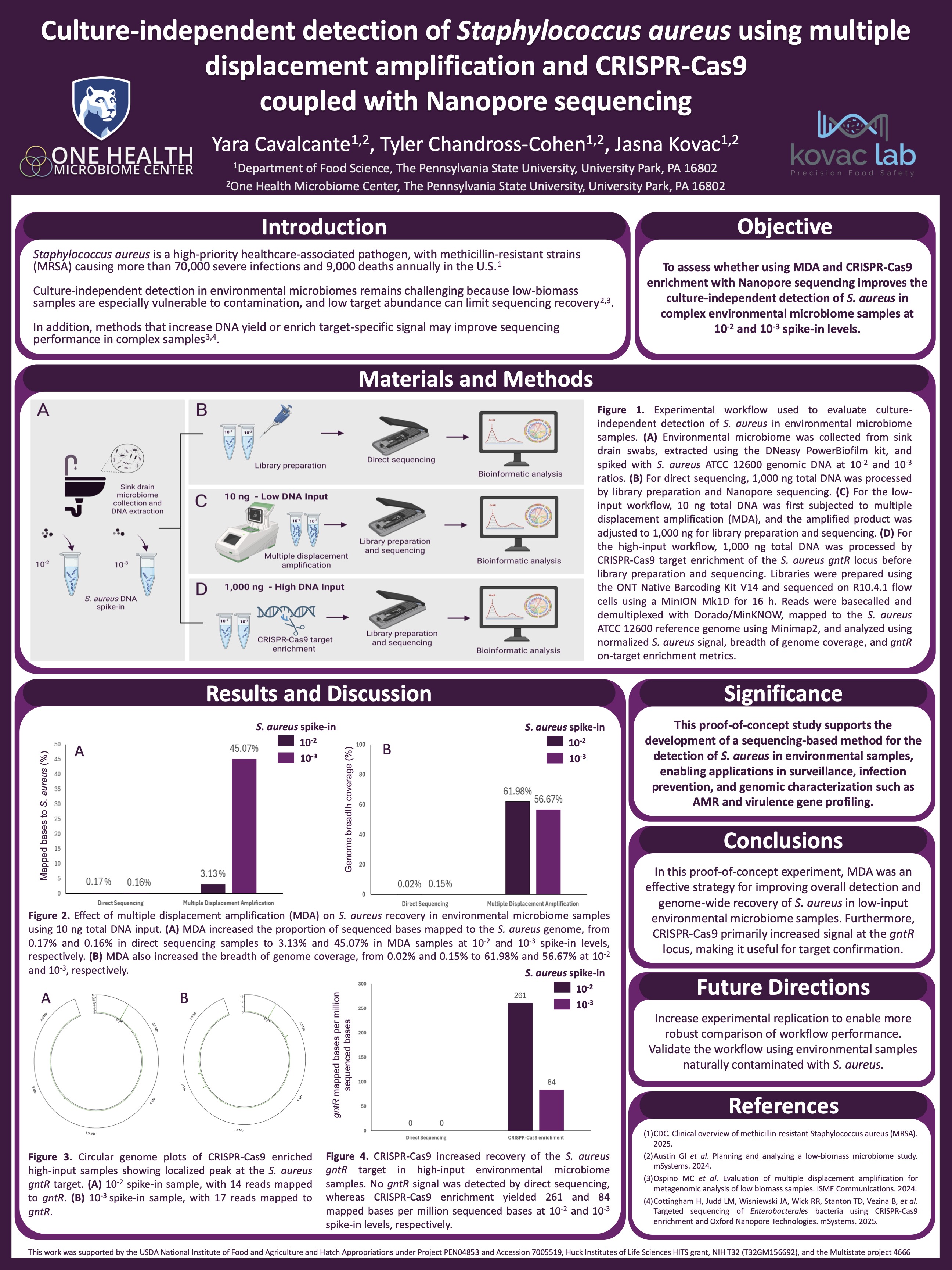 Thumbnail of Staphylococcus aureus Nanopore poster