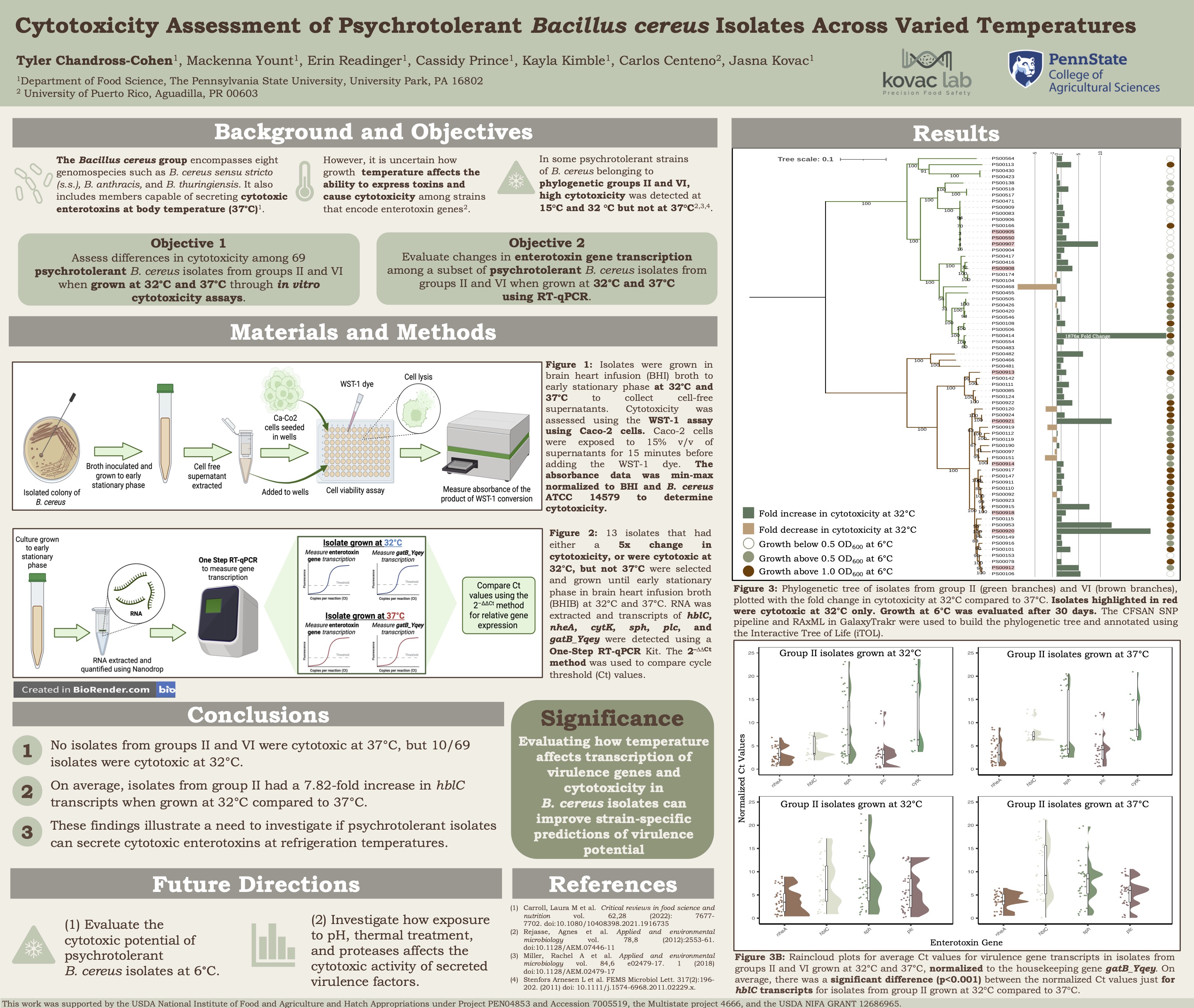 Thumbnail of IAFP 2024 poster